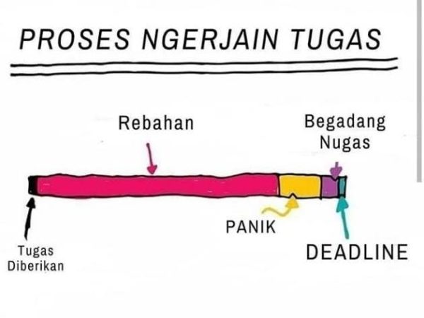 Tiga Tips Mengerjakan Tugas Menjadi Menyenangkan Tiga Tips Mengerjakan Tugas Menjadi Menyenangkan